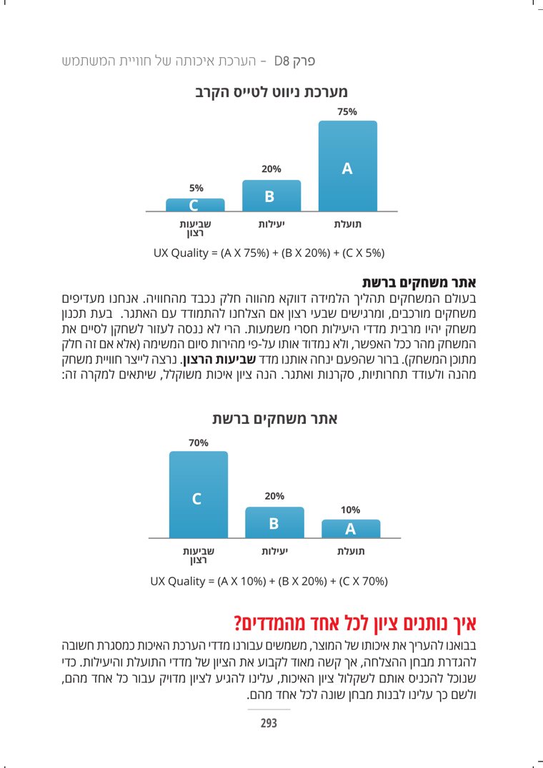 עמוד 293 מתוך הספר — הערכת איכותה של חוויית המשתמש